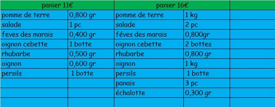 panier semaine 20 2