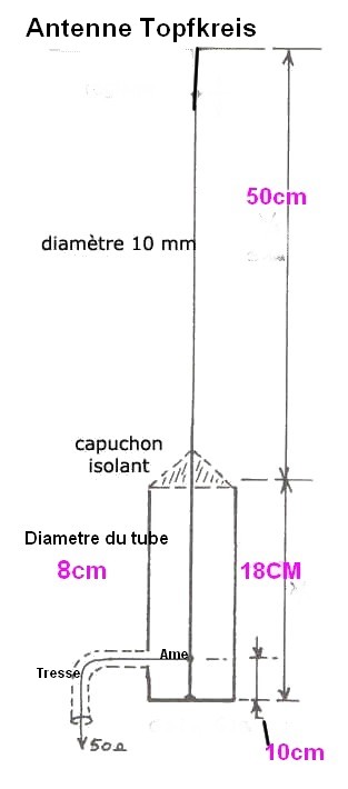 antenne Topfkrei2s