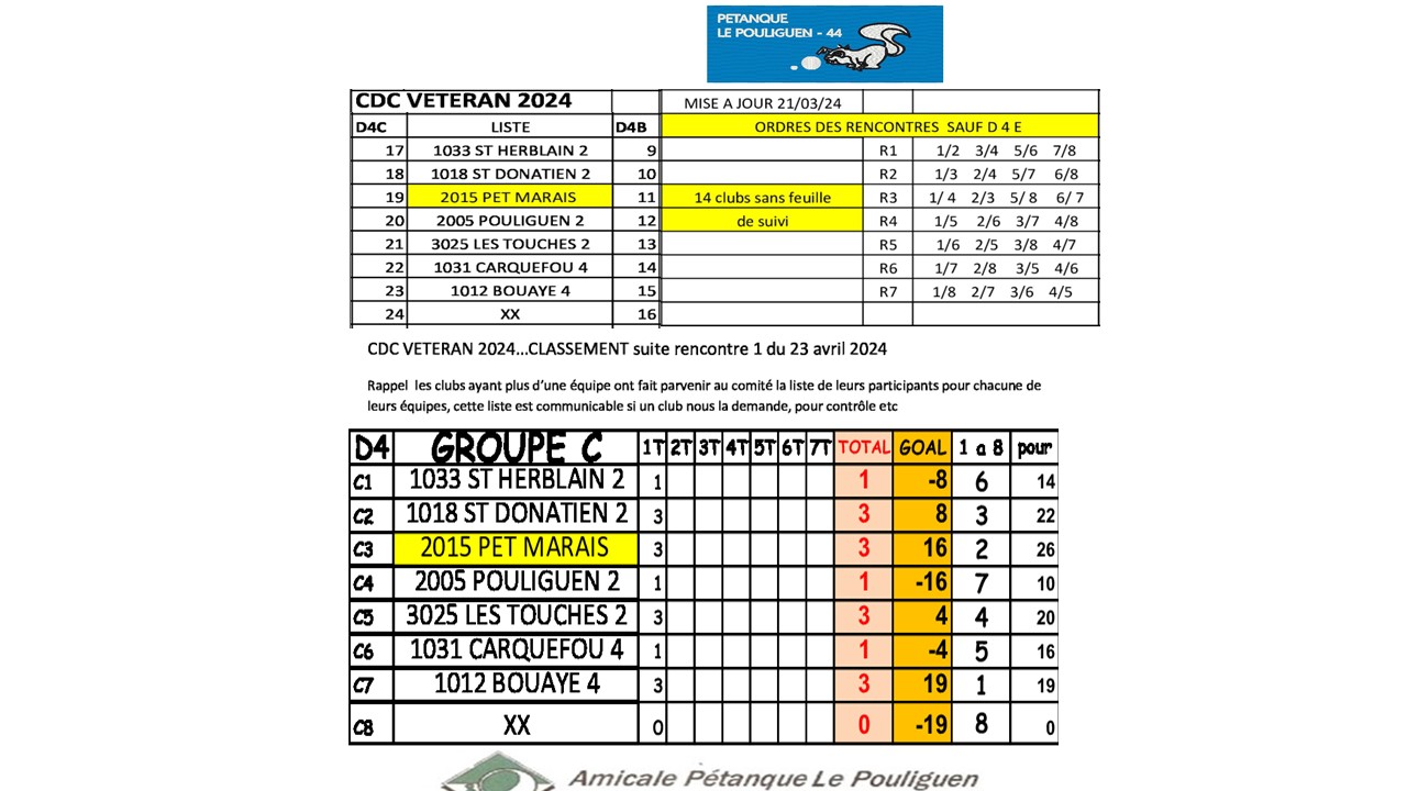 CDC Vétérans D4_2024