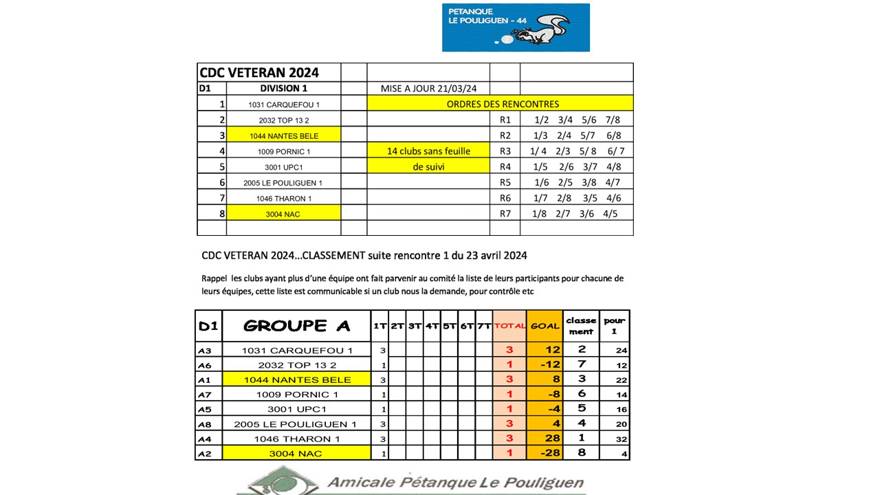 Résultats journée du 23_04_2024