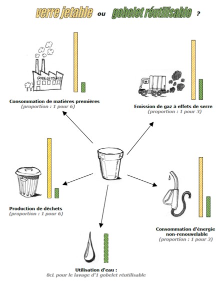 gobelets recyclables