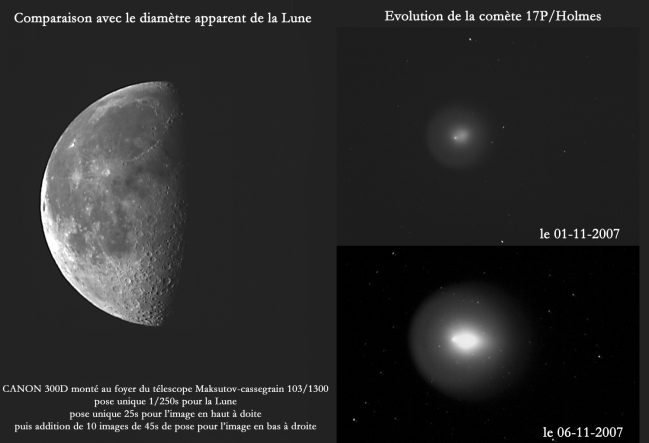 17P-HOLMES  Evolution de la chevelure