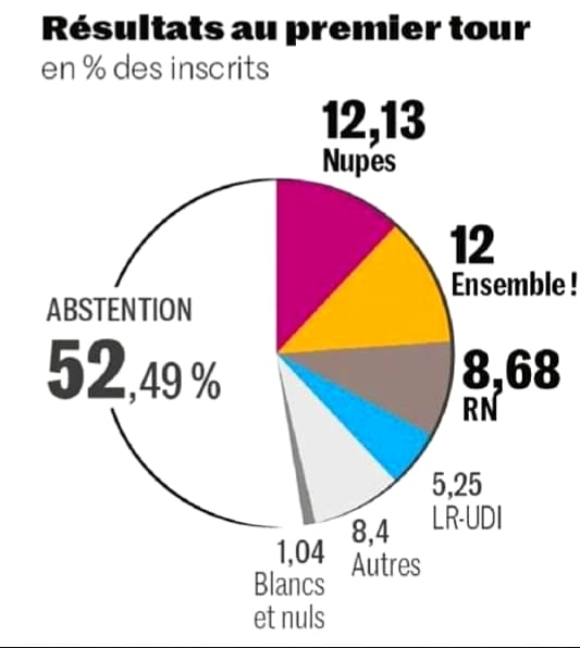 0000 statistix