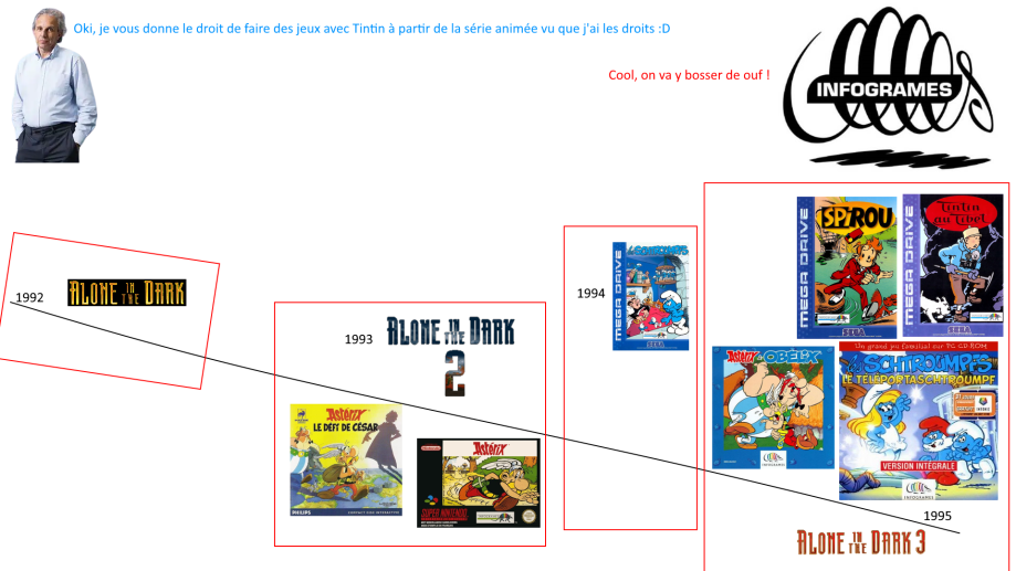 Timeline jeux